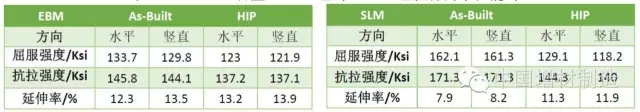 金属3D打印零件的热处理工艺——热等静压（HIP）