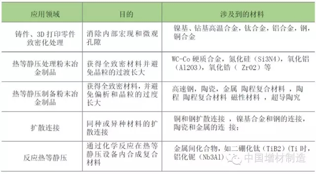金属3D打印零件的热处理工艺——热等静压（HIP）